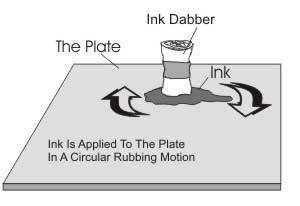 Engraving inking
