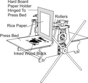 printing