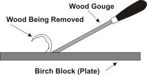 cutting